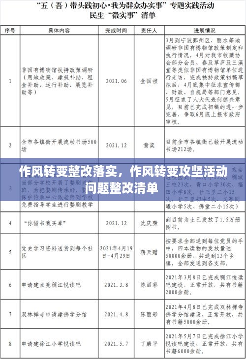 作風(fēng)轉(zhuǎn)變整改落實，作風(fēng)轉(zhuǎn)變攻堅活動問題整改清單 