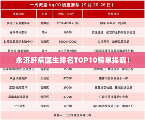 永濟肝病醫(yī)生排名TOP10榜單揭曉！