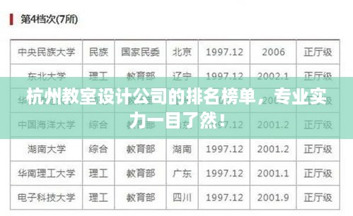 杭州教室設(shè)計(jì)公司的排名榜單，專(zhuān)業(yè)實(shí)力一目了然！