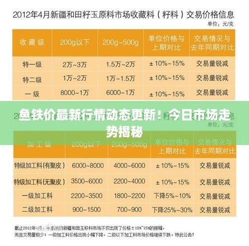 魚鐵價(jià)最新行情動(dòng)態(tài)更新！今日市場(chǎng)走勢(shì)揭秘