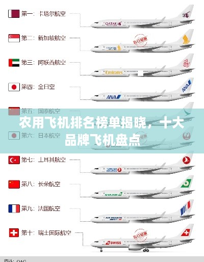 農(nóng)用飛機(jī)排名榜單揭曉，十大品牌飛機(jī)盤點(diǎn)