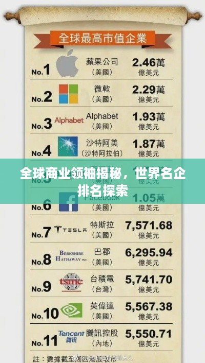 全球商業(yè)領(lǐng)袖揭秘，世界名企排名探索