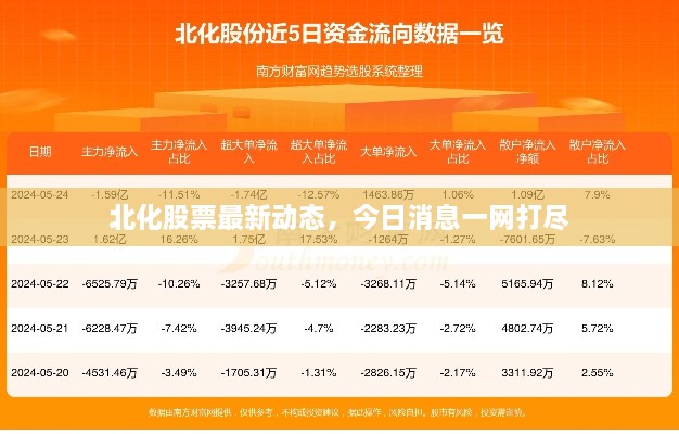 北化股票最新動態(tài)，今日消息一網(wǎng)打盡