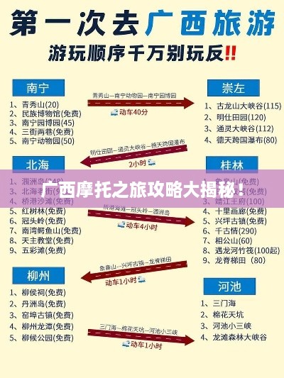 廣西摩托之旅攻略大揭秘！