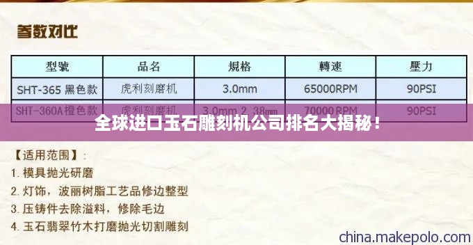 全球進(jìn)口玉石雕刻機(jī)公司排名大揭秘！