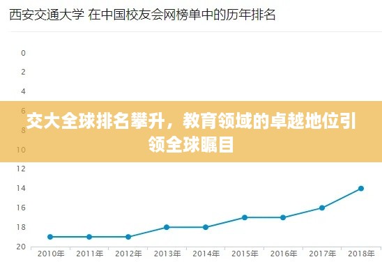 交大全球排名攀升，教育領(lǐng)域的卓越地位引領(lǐng)全球矚目