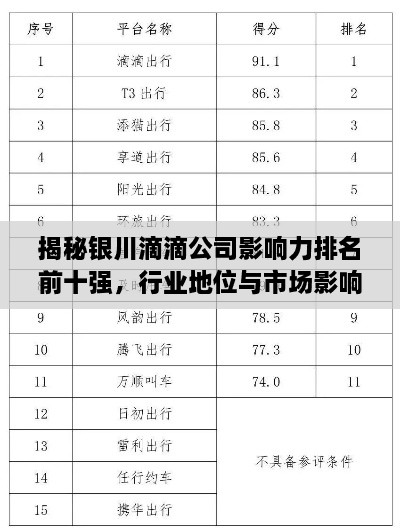 揭秘銀川滴滴公司影響力排名前十強(qiáng)，行業(yè)地位與市場(chǎng)影響力解析