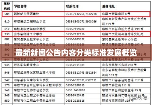 最新新聞公告內(nèi)容分類標(biāo)準(zhǔn)發(fā)展概覽