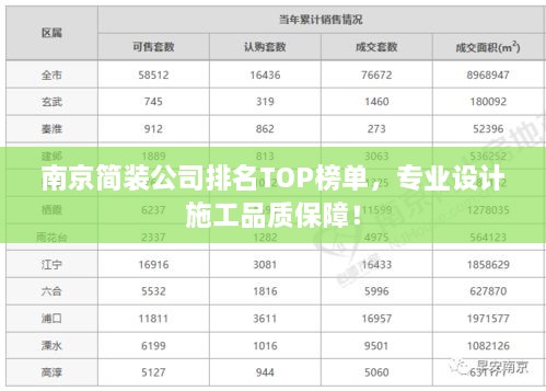 南京簡(jiǎn)裝公司排名TOP榜單，專(zhuān)業(yè)設(shè)計(jì)施工品質(zhì)保障！