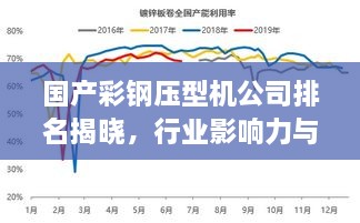 國產(chǎn)彩鋼壓型機(jī)公司排名揭曉，行業(yè)影響力與市場份額一覽