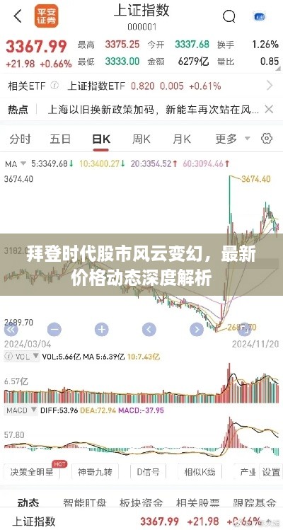拜登時代股市風(fēng)云變幻，最新價格動態(tài)深度解析