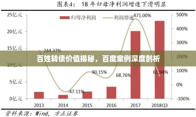 百姓轉(zhuǎn)債價(jià)值揭秘，百度案例深度剖析