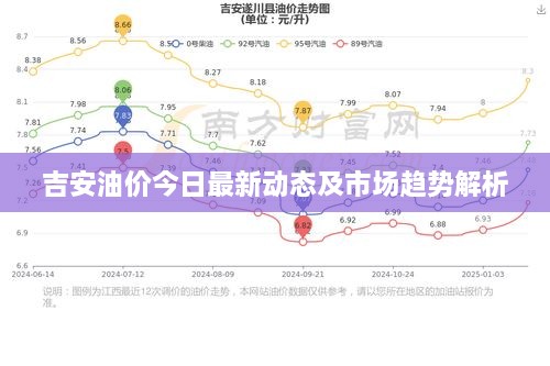 吉安油價今日最新動態(tài)及市場趨勢解析