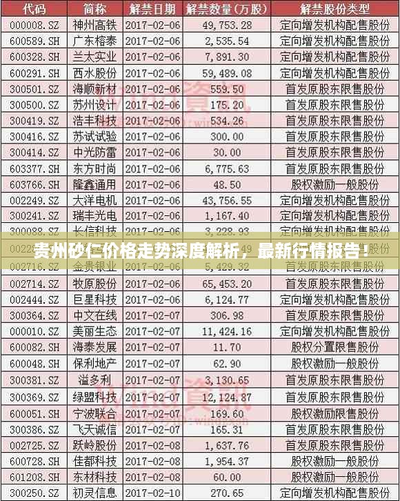 貴州砂仁價(jià)格走勢深度解析，最新行情報(bào)告！