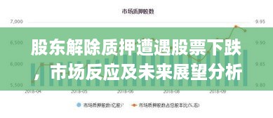 股東解除質(zhì)押遭遇股票下跌，市場反應(yīng)及未來展望分析
