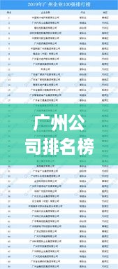 廣州公司排名榜 2022年度概覽，最新排名榜單揭曉！