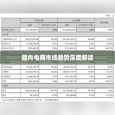 臘肉電商市場趨勢深度解讀